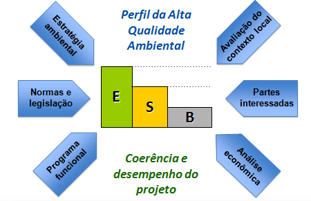 Artigo - Manuel Carlos Reis Martins, Coordenador Executivo da Certificação AQUA-HQE.