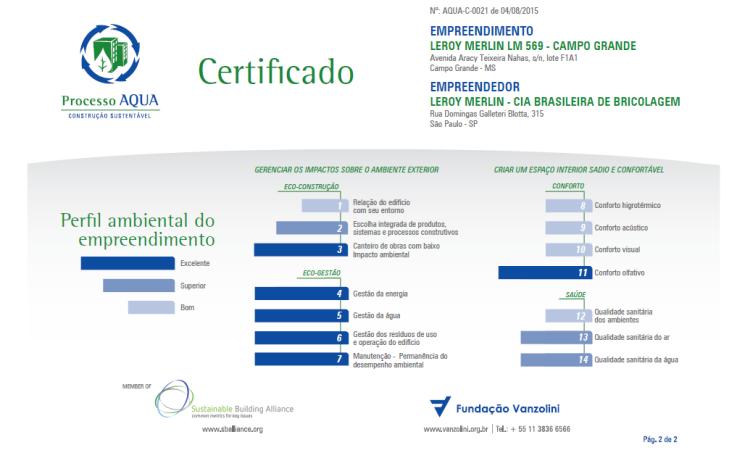 TechnicalInstructor Certificationbody EXCELLENT Based on a technical instruction by Fundação Vanzolini Technical Referencial AQUA issued 2013 or before BR 2014 000001 18.03.