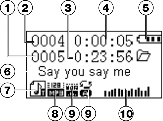 Reprodução de música No modo de música são exibidos no visor a posição actual da faixa e o tipo de funcionamento do leitor de MP3: Reprodução II Pausa Prima brevemente o Joystick (Reprodução/Pausa),