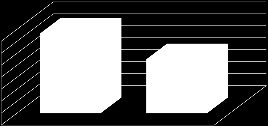 meio do Nível de Oscilação Rítmica (NOR) e da analise qualitativa do gráfico de rendimento.