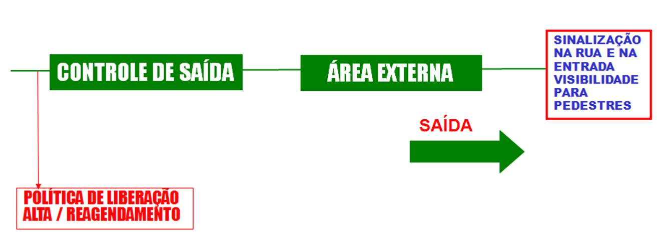 Sugestão de Diagrama de Macro Fluxos Público Atendimento Agendado / Atendimento Demanda Espontânea / Atendimento Agudo / Coleta / Vacina / Práticas Integrativas / Oficinas / Agendamentos / Retirada