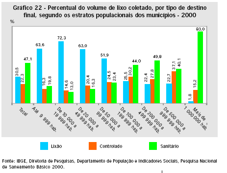 Disponibilidade de Resíduos Resíduos Urbanos - O Brasil produz 180.000 ton/dia resíduos urbanos (Lixo) - 100.000 ton/dia é gerado em cidades > 200.000 habitantes (50.