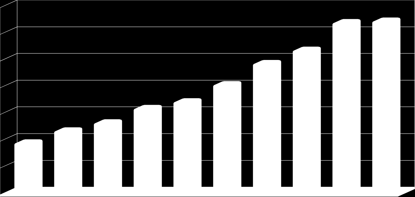 Cotação do Algodão em Pluma em NYBOT (US$/15 KG) e Evolução do Dólar (US$) US$ / 15 KG 22,5 22,33 22 21,5 3,23 21 3,14 3,6 3,42 3,5 3,37 3,4 21,19 3,3 3,2 US$ / R$ Cotação do Algodão em Pluma NYBOT