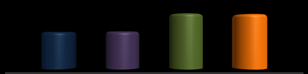 R$/Habitante Distribuição % por Classe Gráfico 12 Potencial de consumo por classe econômica, em Saudades, em 2010 19,51% 26,78% 22,63% 10,80% 13,02% 6,35% 0,67% 0,24% Classe A1 Classe A2 Classe B1