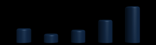 Número de Ocorrências A tabela a seguir apresenta o Índice da Educação Básica nos anos iniciais e finais, durante o período de 2005 e 2011.