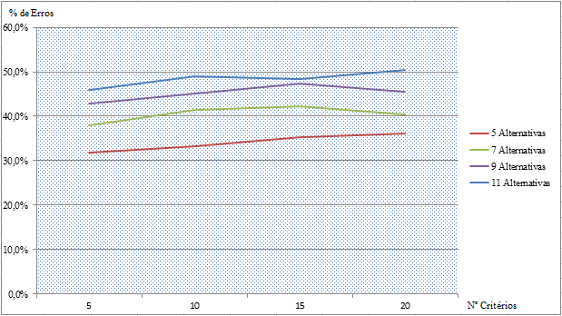 Figura 4: Irregularidades de ranking Critério 3.