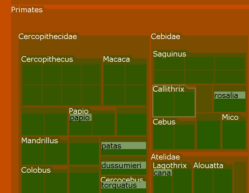 conhecimento do domínio com os elementos das visualizações, isto é favorecido ao usar representações do mundo real, mas também é conseguido usando metáforas visuais.