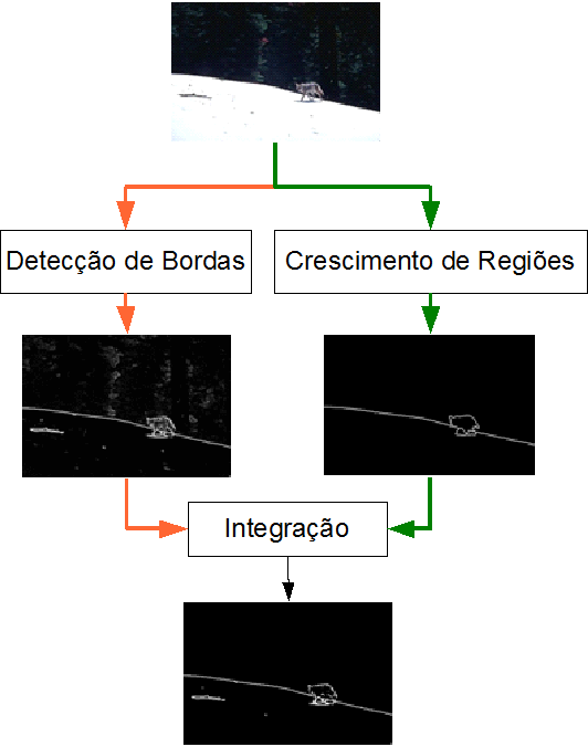 interpretadas com o fato de que o resultado de cada estágio, ou unidade funcional do sistema, pode gerar resultados com falhas ou com graus diferentes de confiabilidade, que podem ser corrigidos