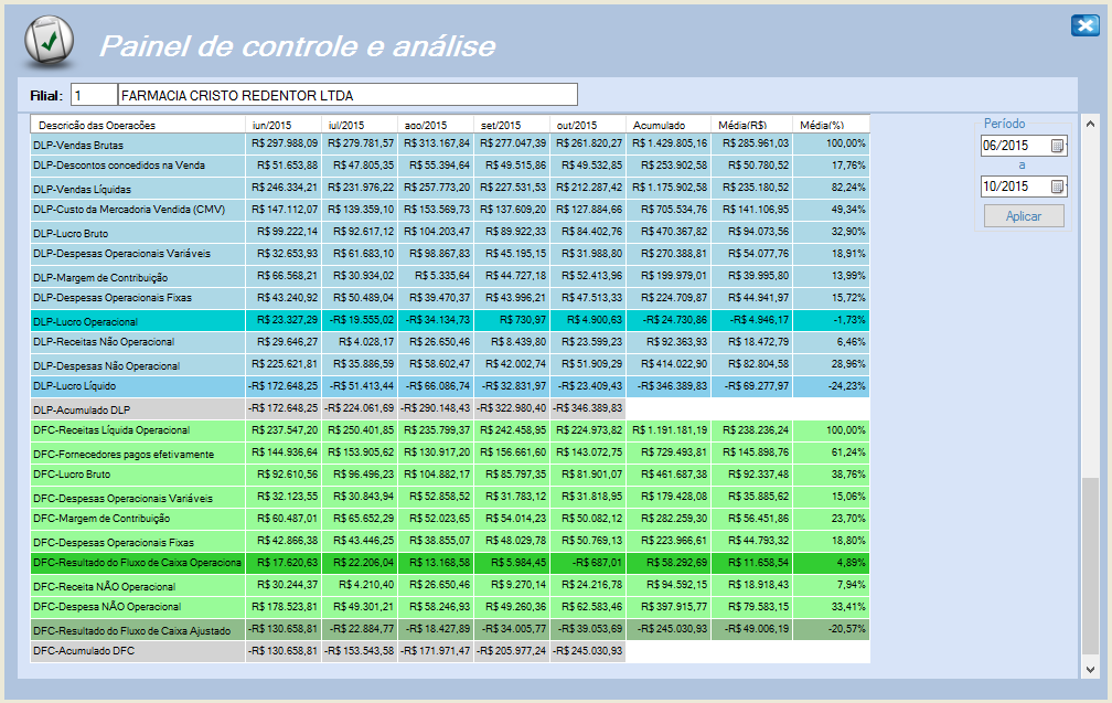 Deverá haver comparativo