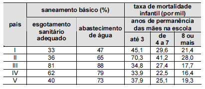 A situação poeticamente descrita acima sinaliza, do ponto de vista ambiental, para a necessidade de I. manter-se rigoroso controle sobre os processos de instalação de novas mineradoras. II.