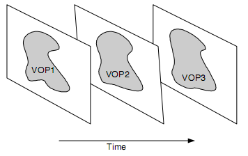 32 VOPs aleatório. Figura 2.14: Exemplo de VOP retangular. Figura 2.15: Exemplo de VOP aleatório. O padrão MPEG-4 permite codificar objetos distintos de modo separado com diferentes qualidades.
