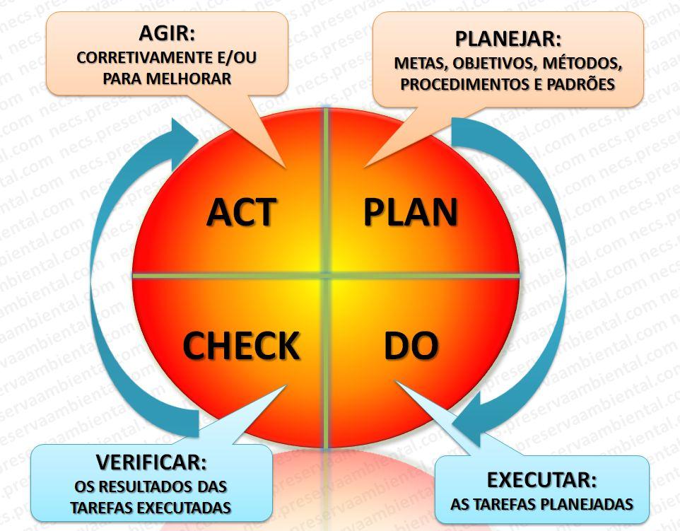 Análise de Dados Ações preventivas e