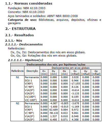 ANEXO A - (Resumo das verificação feitas