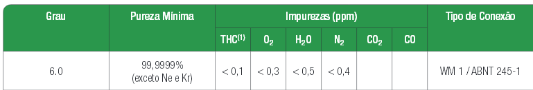 Dióxido de Carbono CO2 Gás incolor, inodoro, liquefeito a altas pressões e ligeiramente ácido. Conhecido também como anidrido carbônico ou gás carbônico.