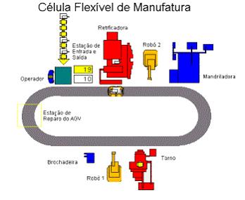 Último desafio: Automatização de