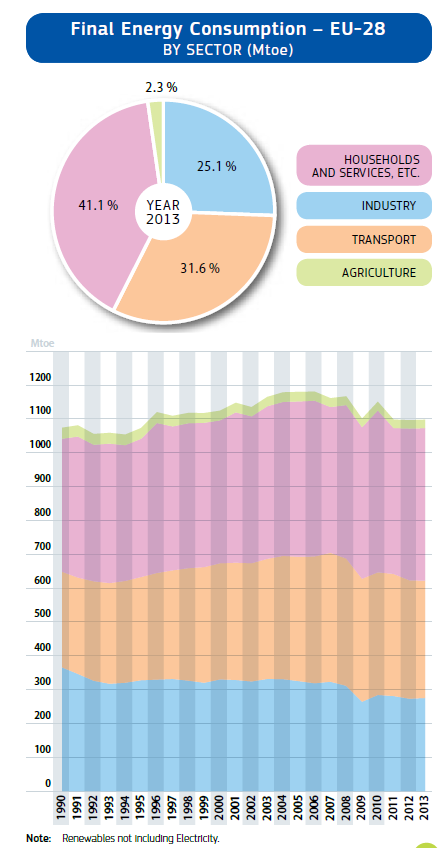 EU Statistical pocketbook 2015 O