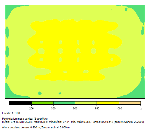 123 Figura 80 - Distribuição das iluminâncias atuais da sala de