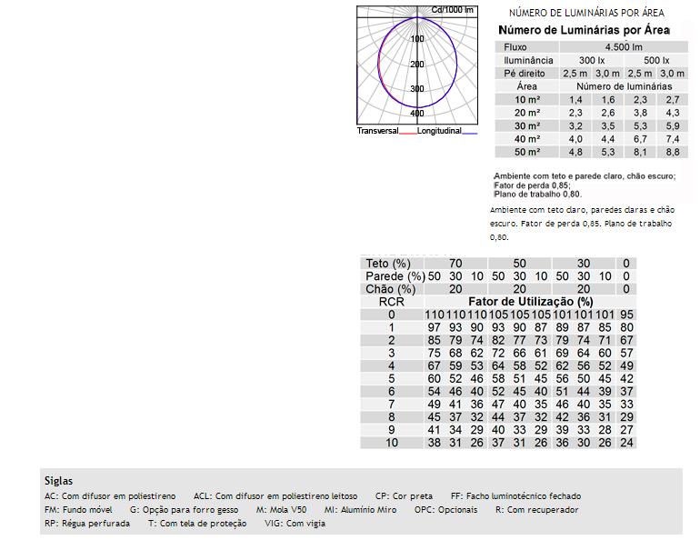 ANEXO C LUMINÁRIA