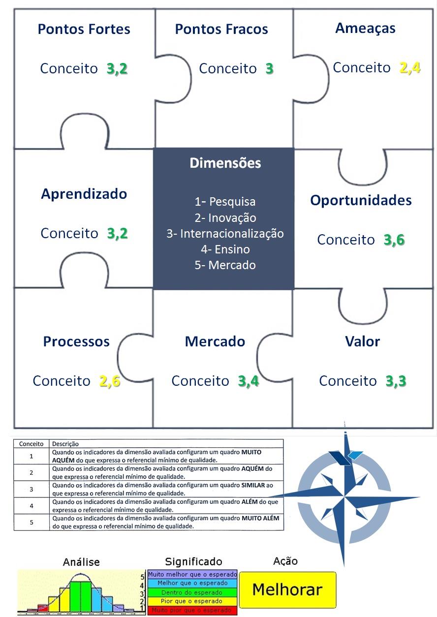 Análise Integrada SWOT & BSC Ambiente Externo A Consultoria buscou extrair a opinião dos integrantes do G40, bem como, pontuar as percepções quanto aos