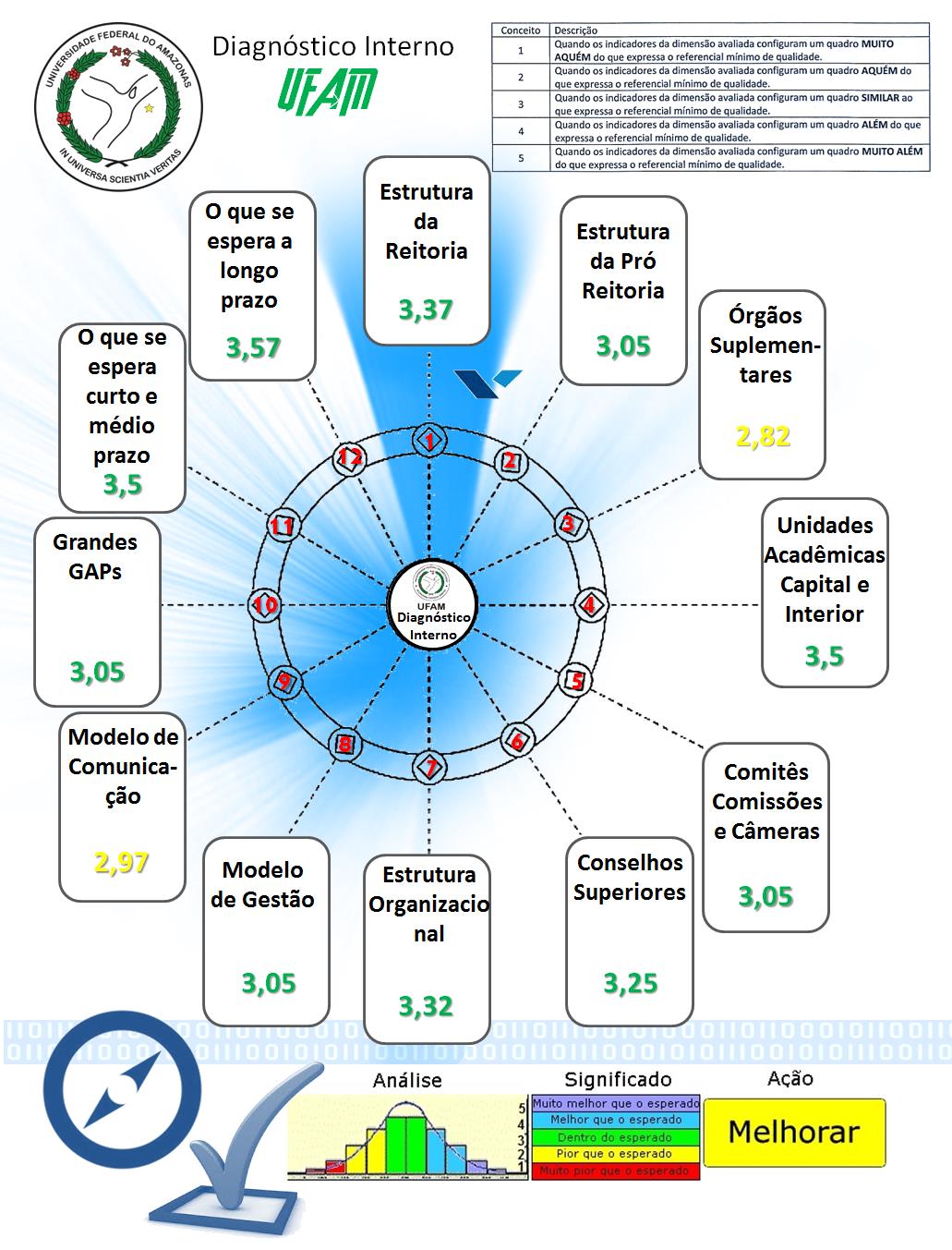 Análise Integrada 12 Dimensões do Ambiente Interno A análise das Dimensões