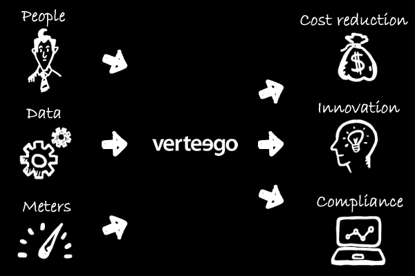 www.verteego.com/pt-br VERTEEGO é uma empresa de planejamento sustentável que auxilia empresas e organizações na construção e aplicação de índices ambientais, sociais e de governança.