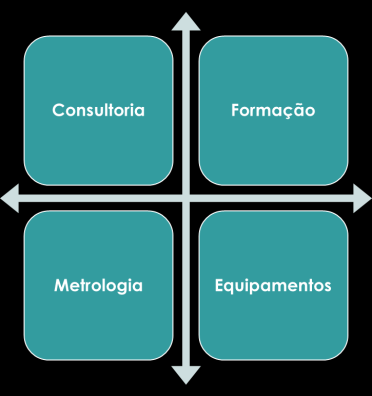 Apresentação A MyMETRO nasceu tendo como objeto a prestação de serviços nas seguintes áreas: metrologia consultoria formação compra/venda de equipamentos industriais.