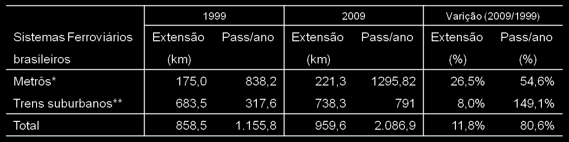 Políticas Públicas No Setor Papel do governo federal na mobilidade urbana