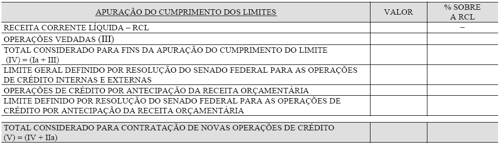 I. RGF: Operações