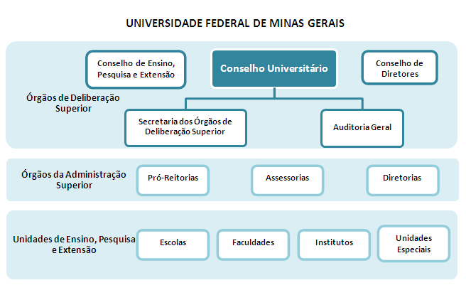 A responsabilidade social da instituição recai especialmente à sua contribuição em relação à inclusão social, ao desenvolvimento econômico e social, à defesa do meio ambiente, da memória cultural, da