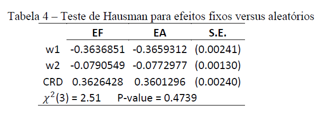 Resultados