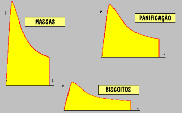 característica não determina a