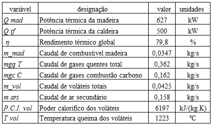 III - O coeficiente de transferência de calor global combinado de convecção e radiação, foi calculado como mero valor indicativo, para comparação de valores típicos de outros equipamentos, recorrendo