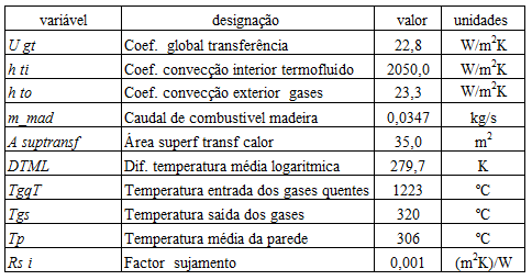 Tabela 23 - Dados gerais da transferência de calor na caldeira Os valores que constam nas Tabelas 22 e 23 foram obtidos do programa de cálculo elaborado para o efeito e a folha de cálculo resumo é