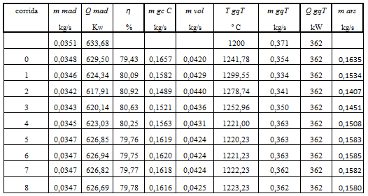 AI4 Resultados do programa de cálculo Resultado do processamento do