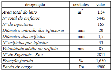 67 - Área do leito Apesar do valor da área do leito ter sido determinada com rigor significativo para aplicação concreta da combustão em leito fluidizado no ponto 521, Basu (2006) propõe várias