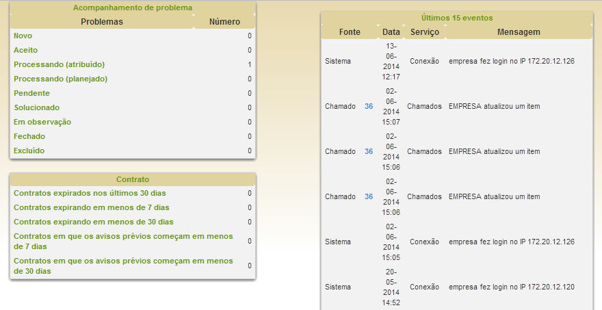 Processando (planejado) : A empresa programa as ações a serem tomadas e define as datas para realização do chamado.