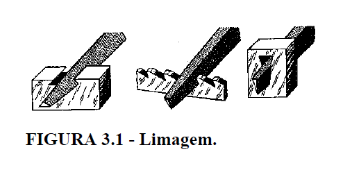 O que é limagem?