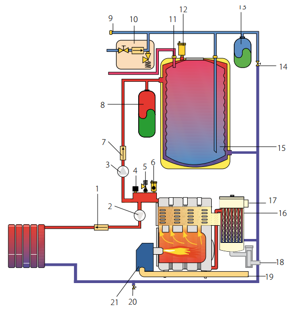 CALDEIRAS A GÁSOLEO EVOLUTION EV FDX Modelos Potência nominal Potência útil em condensação Potência útil em instalação tradicional Prod. A.Q.S. continua KW Kcal/h KW Kcal/h KW Kcal/h L/h T 30º C Prod.