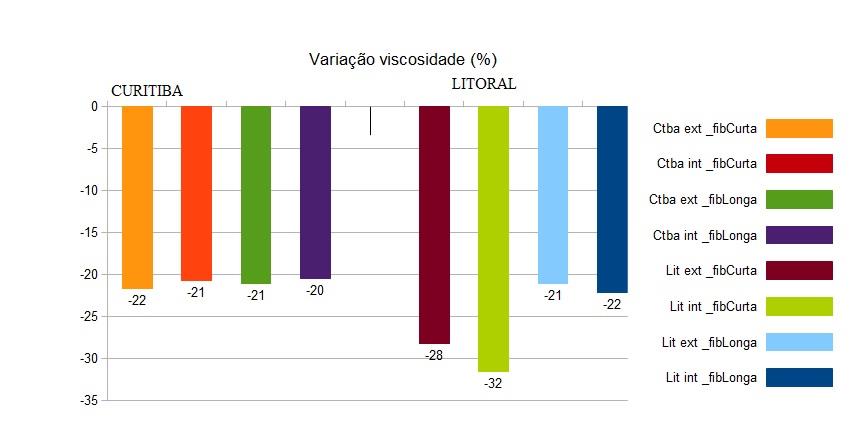 80 literatura de que a maior deterioração de acervos ocorre em ambientes com altos índices de temperatura e umidade relativa.