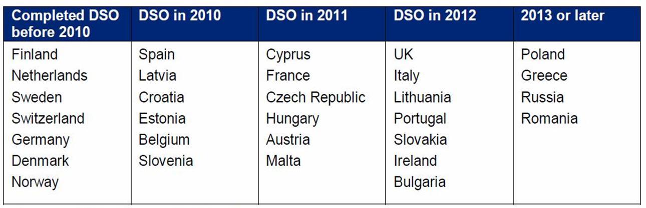 Concurso TDT em Portugal - ASO - EUROPA ASO -