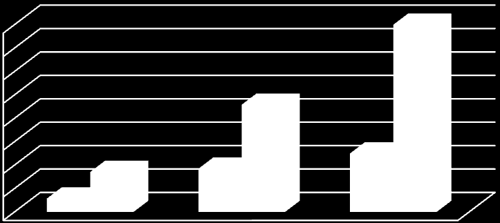 (FERRAZ FILHO & BRITTO, 2006). O fato de se utilizar poucas tecnologias dispendiosas torna o segmento atrativo para o agricultor familiar, mas requer atenção quanto às exigências do mercado.