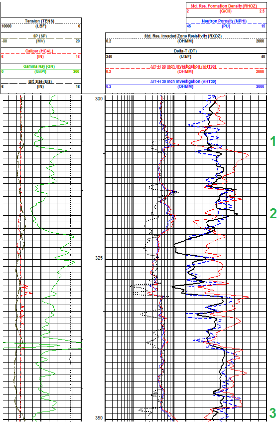 Figura 21 - Excerto de log analisado