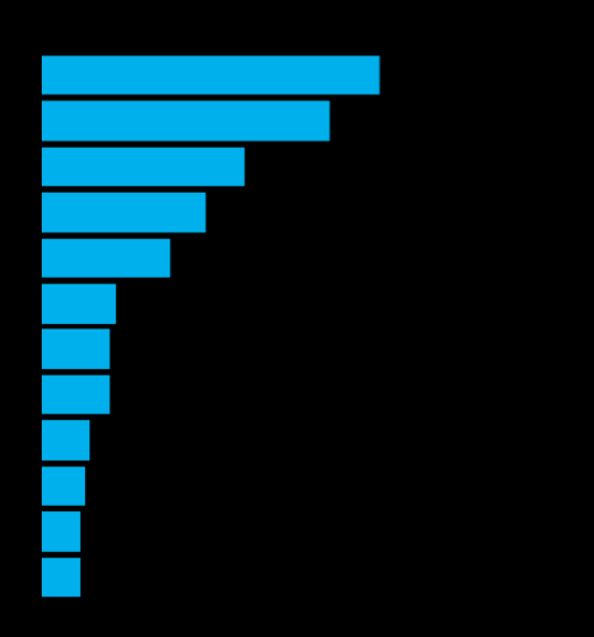 INTERNET ACESSO/NAVEGAÇÃO meios onde passa a maior parte do tempo ÓPIO DAS REDES 12 ANOS OU MAIS Sites de jornais (folha online, estadão online, oglobo online, jornal da sua cidade, região) Twitter