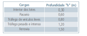 Função e