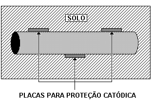 37 Ferro zincado é ferro que contém pequena quantidade de zinco metálico.