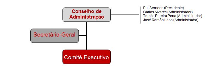 o) Delineação da organização e os métodos de trabalho do Banco, incluindo elaboração de regulamentos e determinação das instruções que julguem convenientes.