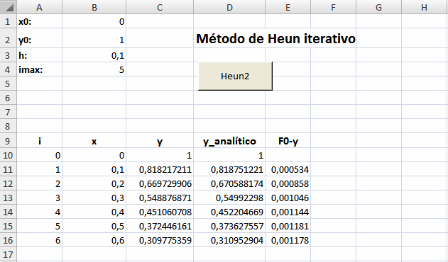 253 O principio dessa nova técnica está no método de Euler, mas os resultados são mais exatos.