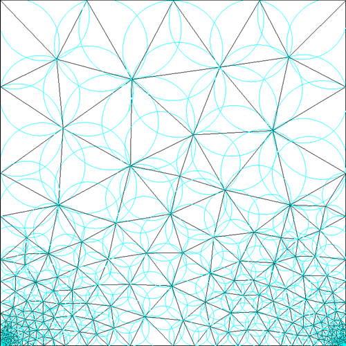 39 Figura 30: Teste in-circle na triangulação de Delaunay gerada com o critério de refinamento > 2,0.