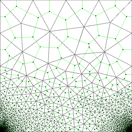 41 Seja o critério de refinamento > 1,5 e com 15 iterações gerou-se uma triangulação de Delaunay com 1326 vértices e 1968 triângulos e um diagrama de Voronoi com 1326 polígonos de Voronoi como pode
