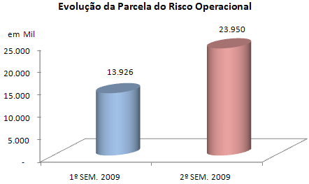 1.4.4 RISCO DE CRÉDITO Alinhado às melhores práticas adotadas pela indústria financeira, e no intuito de melhor atender a Resolução CMN nº. 3.